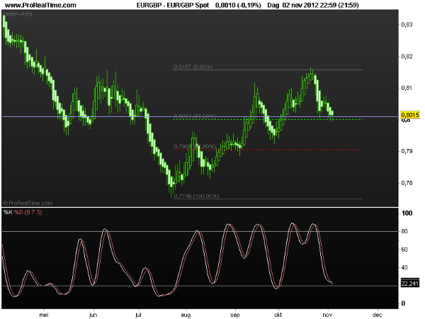 eur-gbp5nov2012