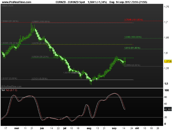 eur-nzd17sept2012