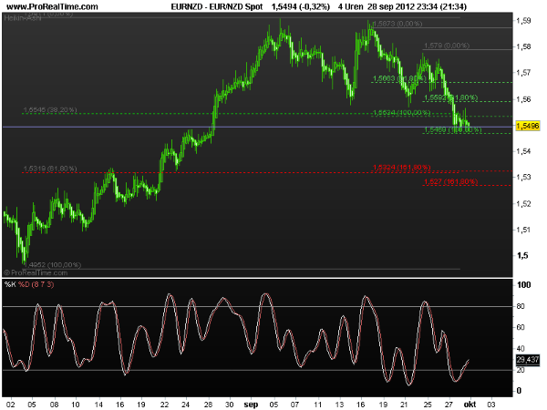 eur-nzd1oct2012