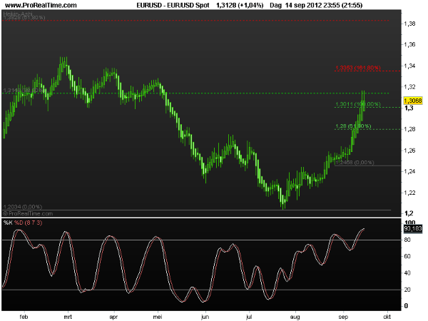 eur-usd17sept2012