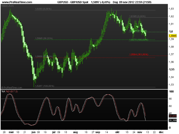gbp-usd12nov2012