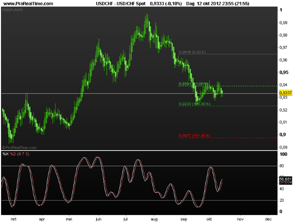 usd-chf15oct2012