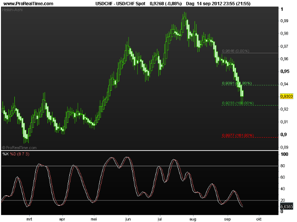 usd-chf17sept2012