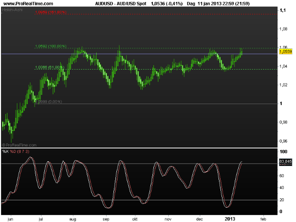 aud-usd1-14jan2013