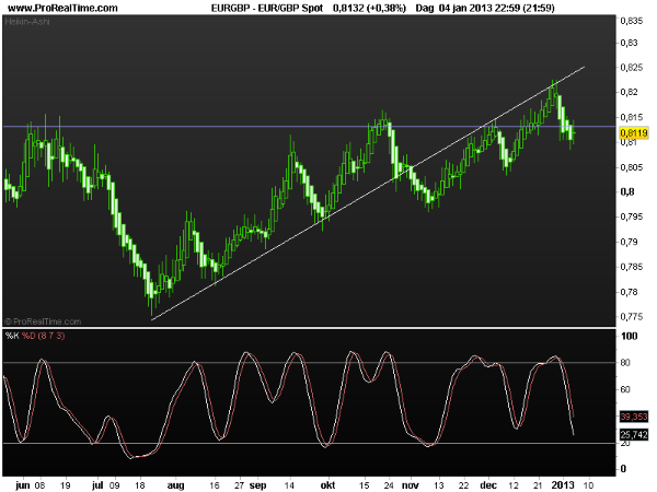 eur-gbp1-7jan2013