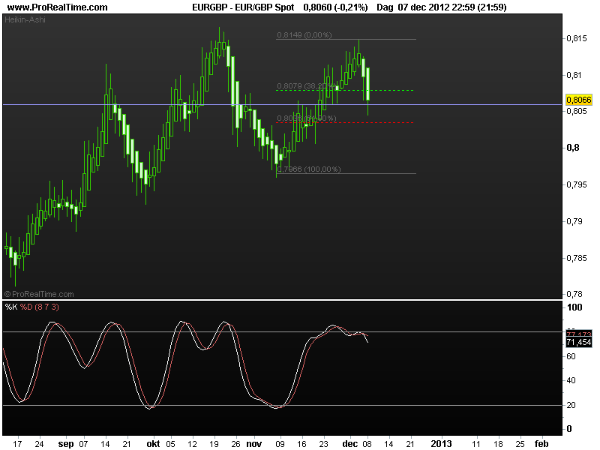 eur-gbp10dec2012