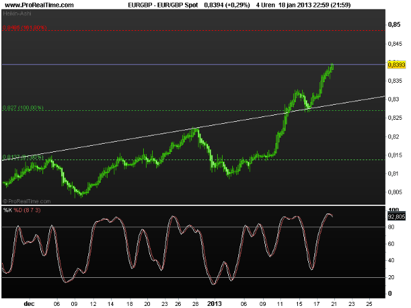 eur-gbp21jan2013