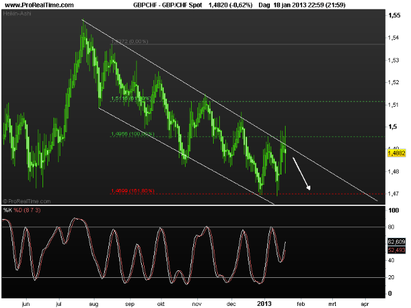 gbp-chf21jan2013