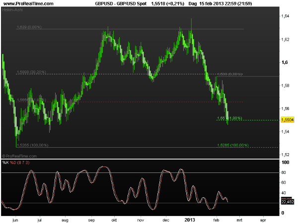 gbp-usd18febr2013