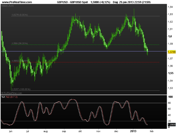 gbp-usd28jan2013