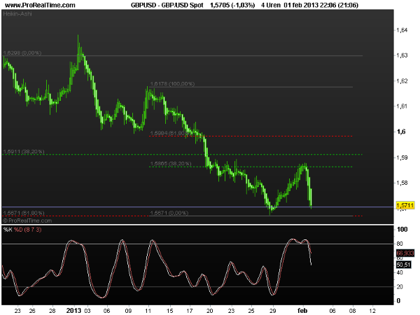 gbp-usd4febr2013
