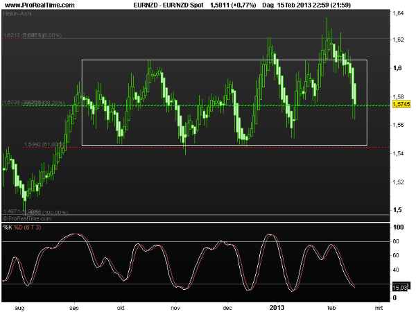 nzd18febr2013