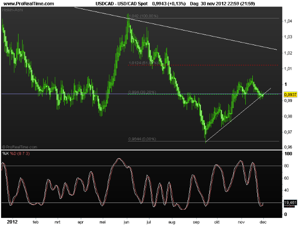 usd-cad3dec2012