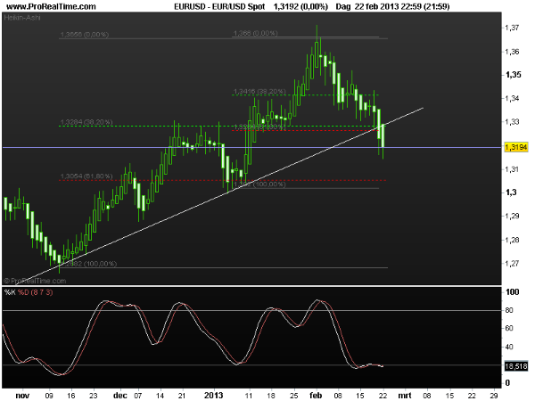 eur-usd25febr2013