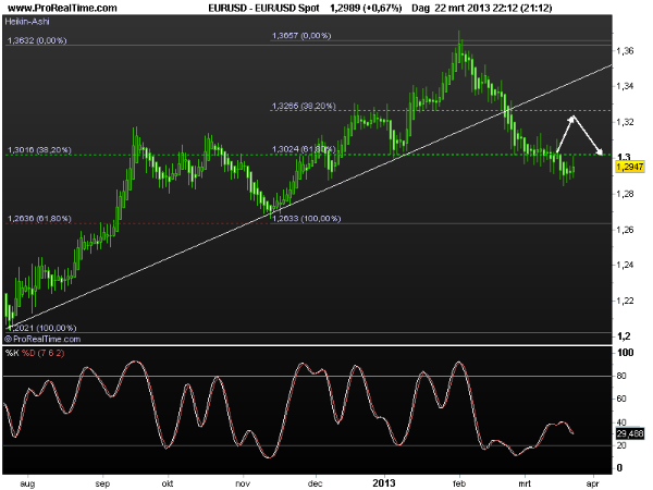eur-usd25mar2013