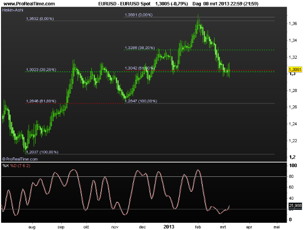 eurusd1-11mar2013