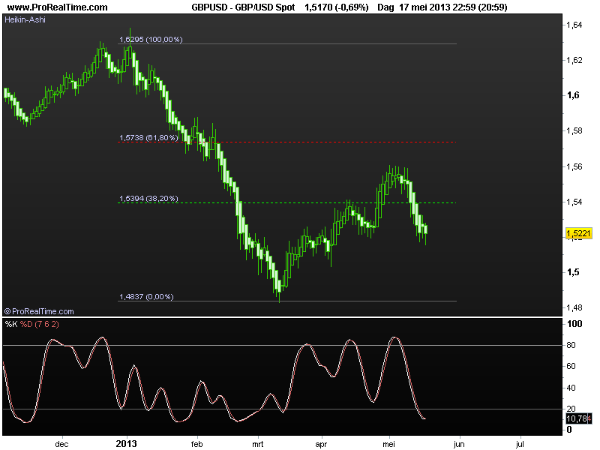 gbp-usd20mei2013