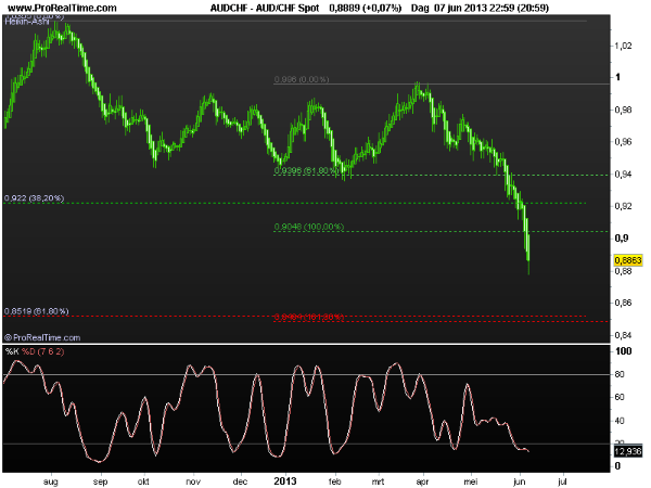 audchf10june2013