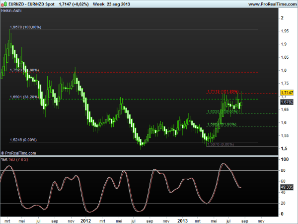 eur-nzd26aug2013