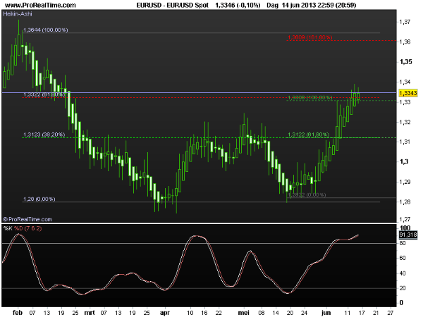 eur-usd17juni2013