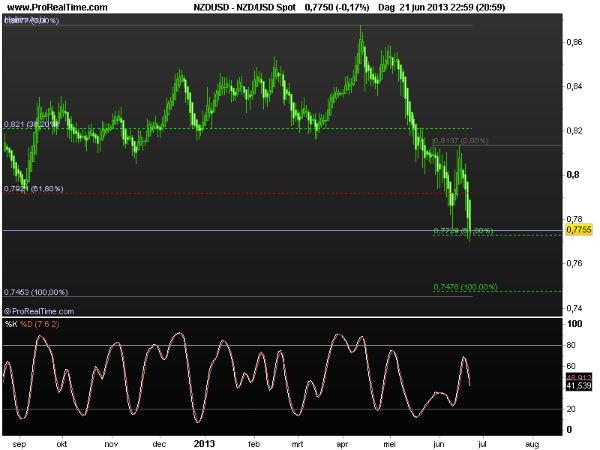 nzd-usd24juni2013