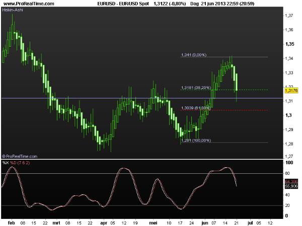 usdspot24juni2013