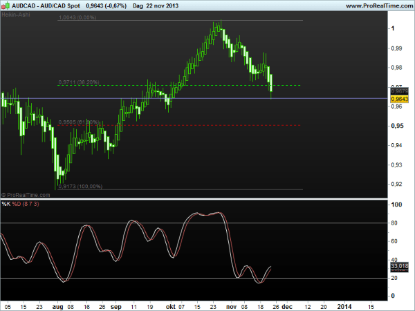 aud-cad25nov2013