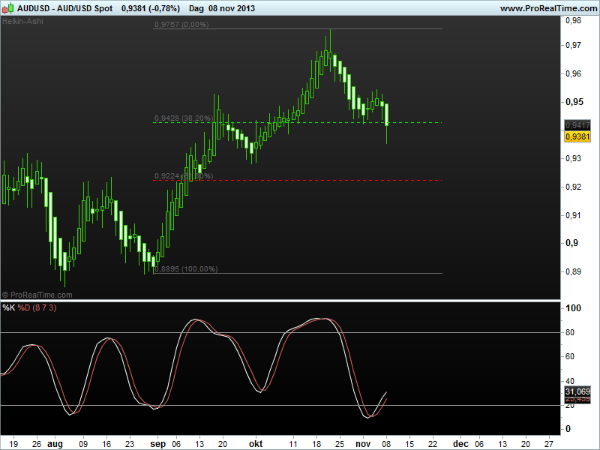aud-usd11nov2013
