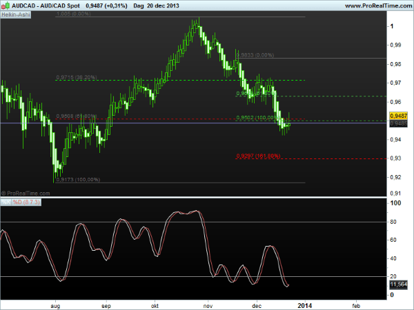 audcad2-23dec2013