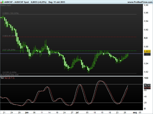 audchf14okt2013