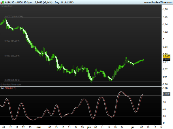 audusd14okt2013