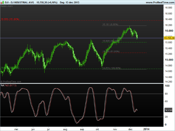 djindustrialavg16dec2013