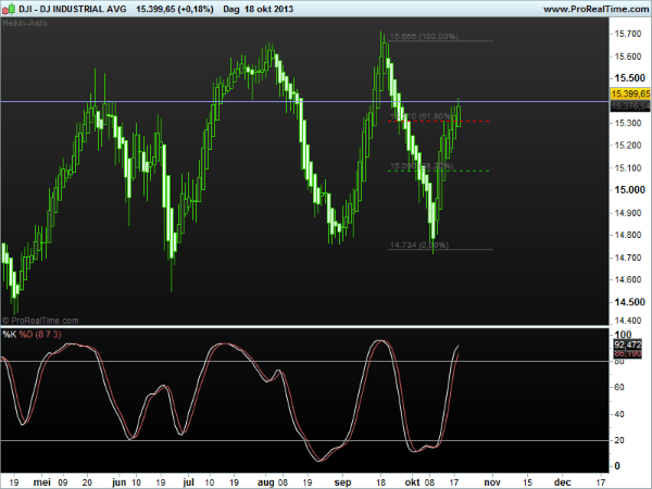 djindustrialavg21oct2013