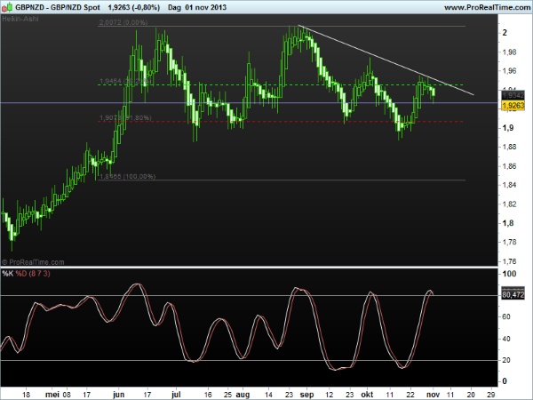 gbp-nzd4nov2013