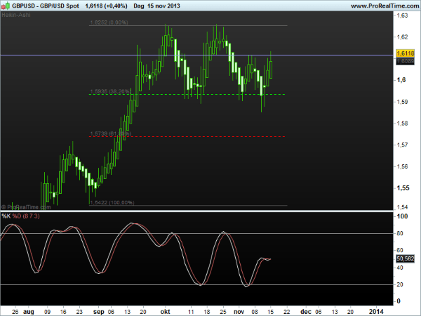 gbp-usd18nov2013