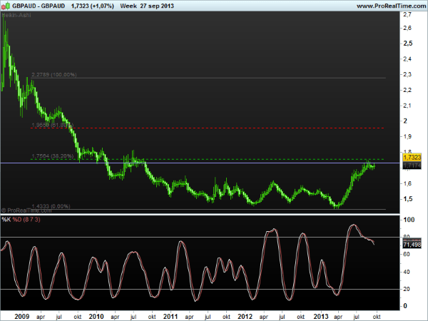 gbpaud30sept2013