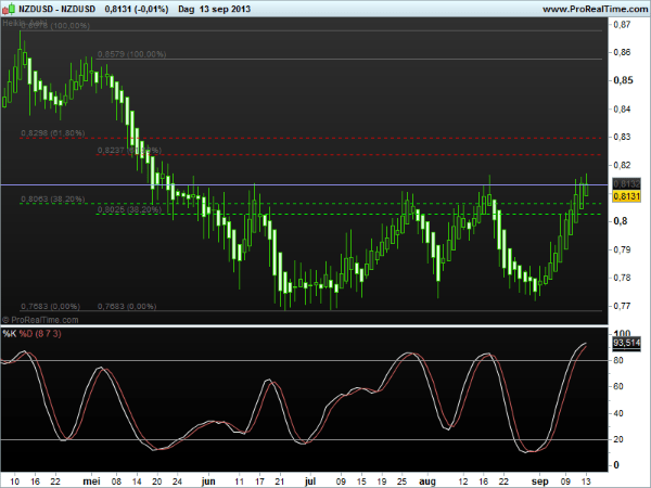 nzdusd16sept2013