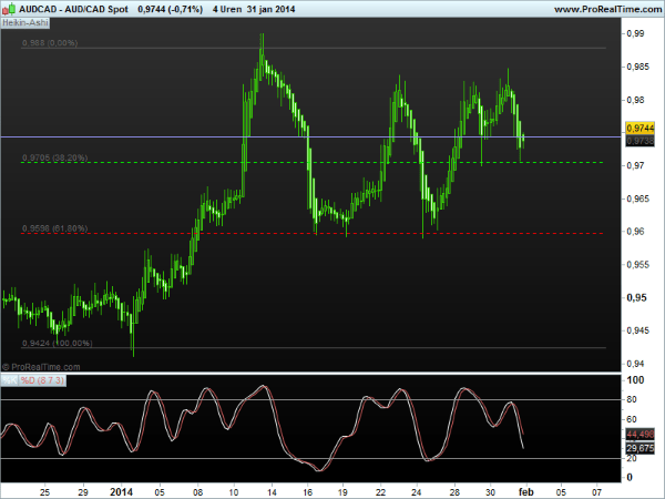 aud-cad3febr2014